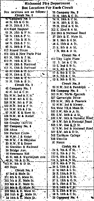 Fire Box Locations